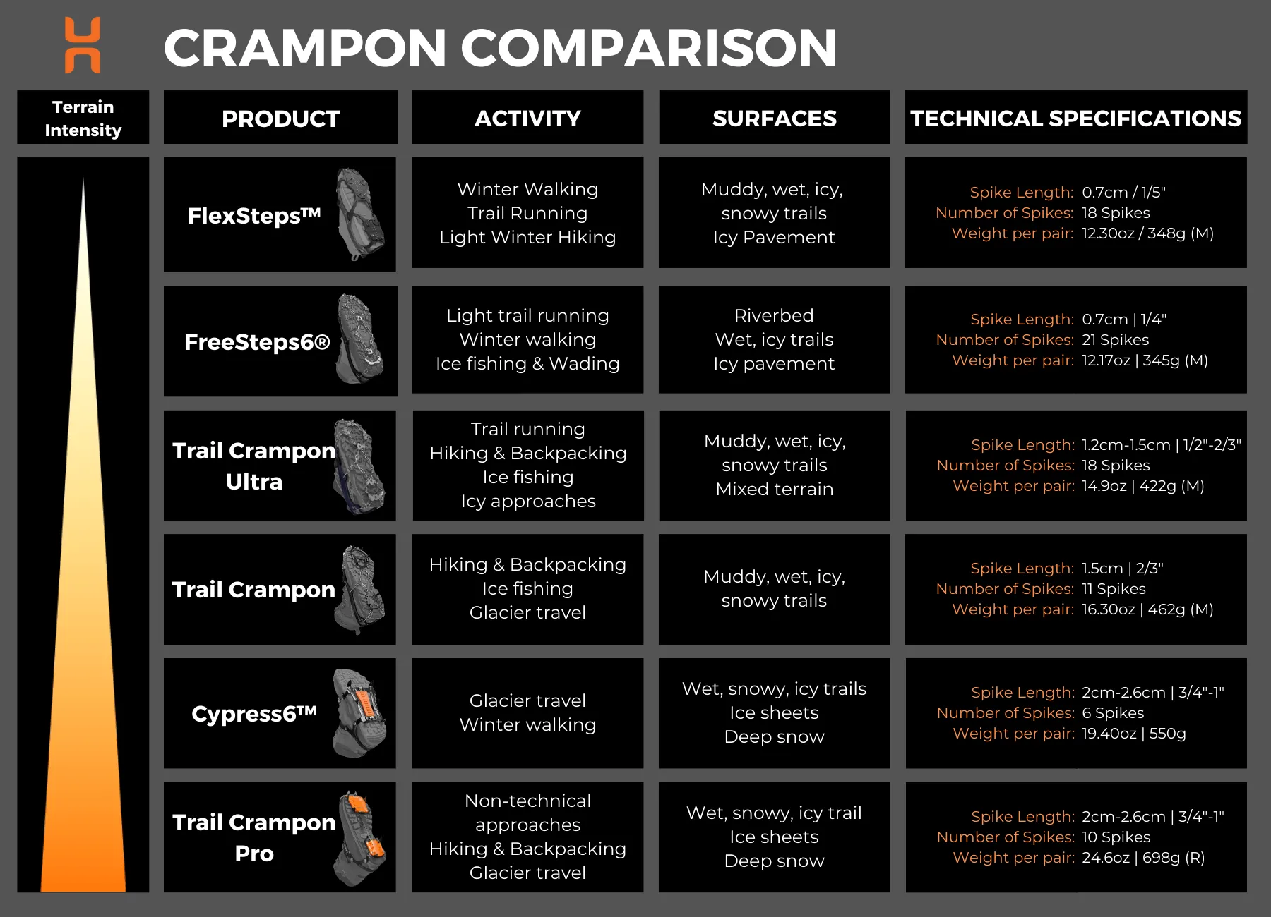 FreeSteps6® Crampons