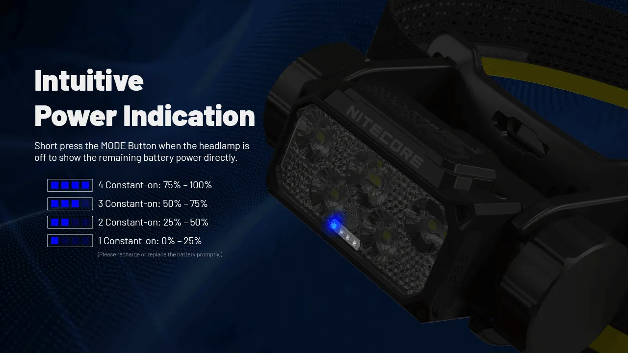 Nitecore HC70 UHE 1600 Lumen Rechargeable Headlamp with Extra Long Runtime