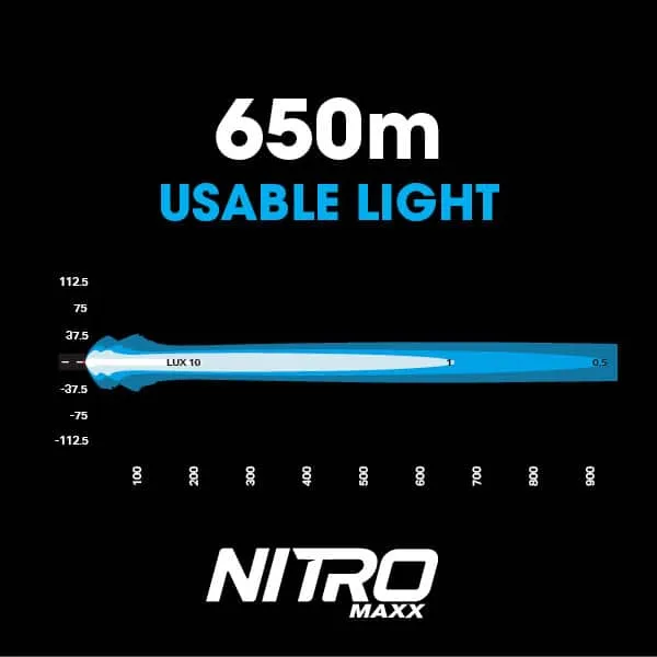 NITRO Maxx 55W 7″ LED Light bar | Ultra Vision Lighting