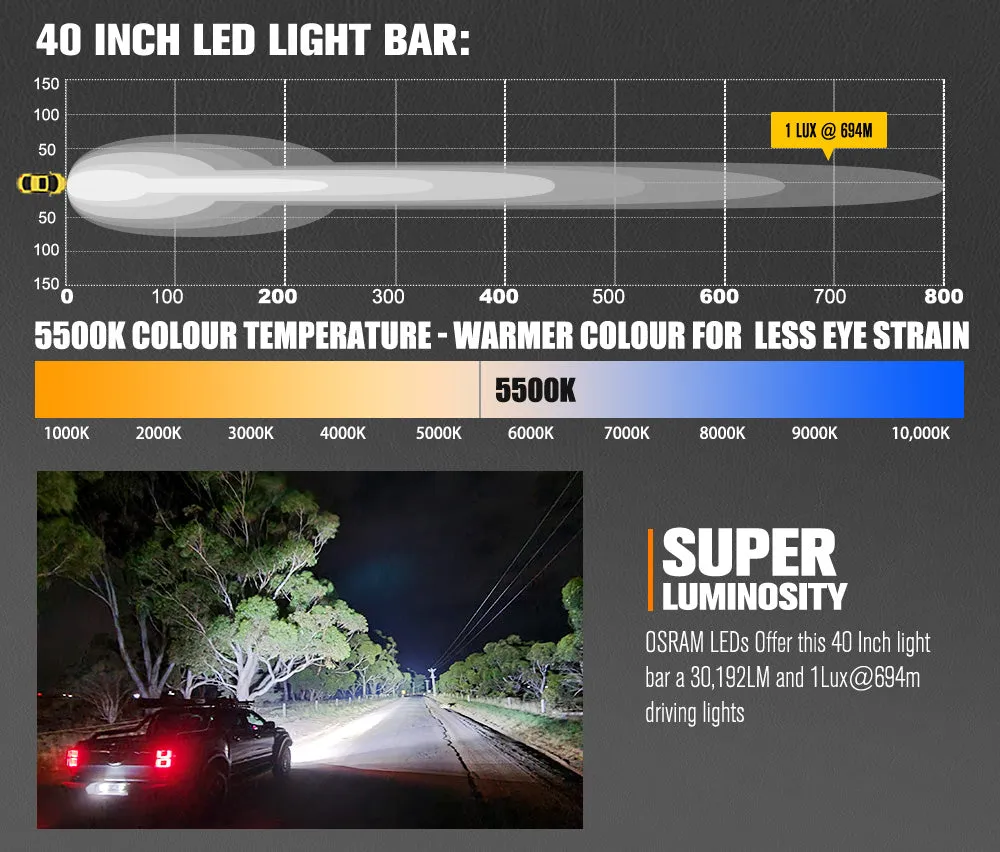 Rigel Series 40inch Osram LED Light Bar 1Lux @ 694m 30,192 Lumens